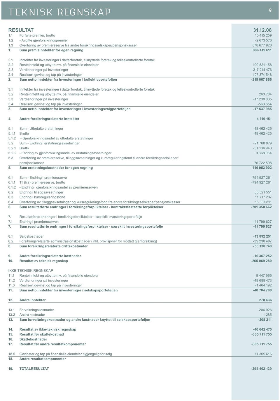 1 Inntekter fra investeringer i datterforetak, tilknyttede foretak og felleskontrollerte foretak 2.2 Renteinntekt og utbytte mv. på fi nansielle eiendeler 109 521 158 2.