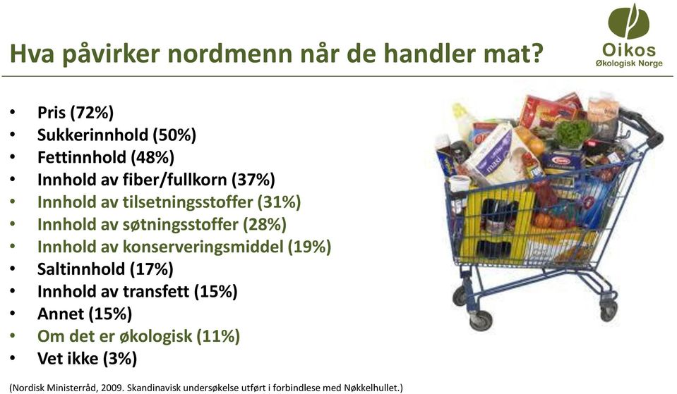 tilsetningsstoffer (31%) Innhold av søtningsstoffer (28%) Innhold av konserveringsmiddel (19%)