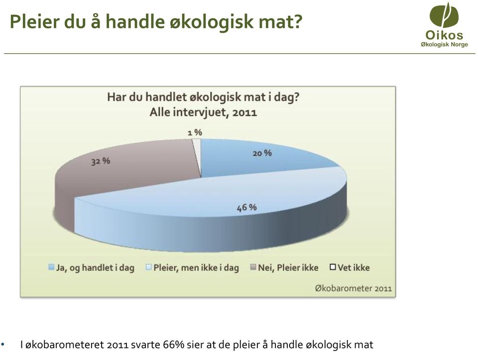 I økobarometeret 2011