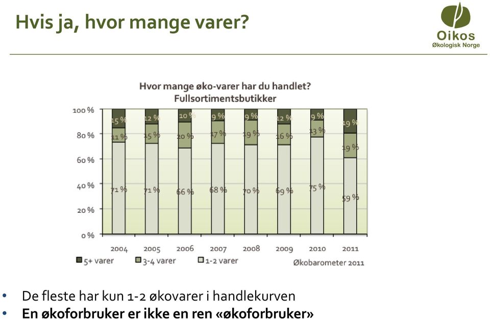 økovarer i handlekurven En