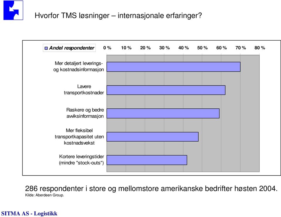 kostnadsinformasjon Lavere transportkostnader Raskere og bedre avviksinformasjon Mer fleksibel