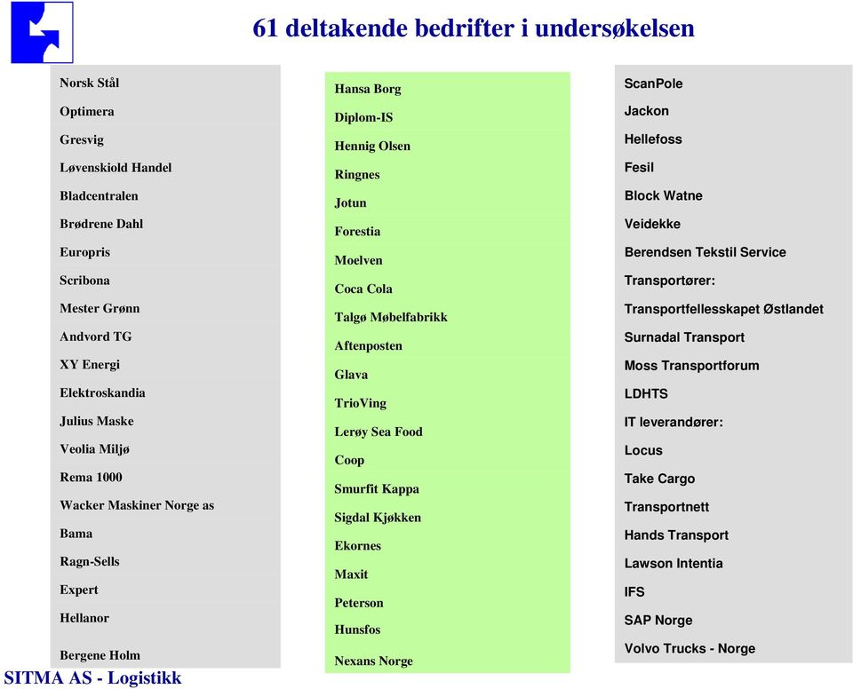 Aftenposten Glava TrioVing Lerøy Sea Food Coop Smurfit Kappa Sigdal Kjøkken Ekornes Maxit Peterson Hunsfos Nexans Norge ScanPole Jackon Hellefoss Fesil Block Watne Veidekke Berendsen Tekstil