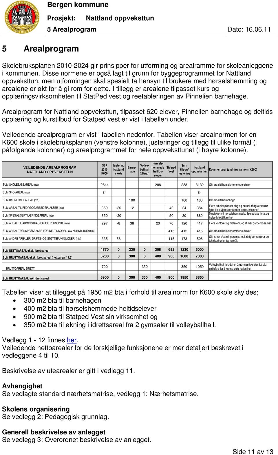 I tillegg er arealene tilpasset kurs og opplæringsvirksomheten til StatPed vest og reetableringen av Pinnelien barnehage.