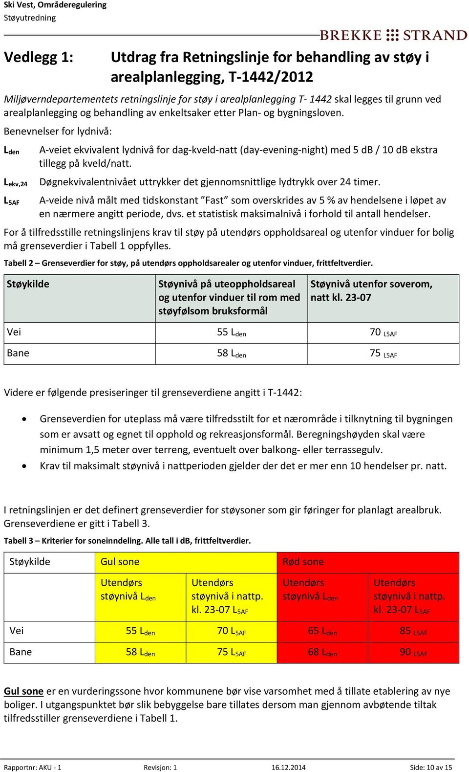 Benevnelser for lydnivå: L den L ekv,24 L 5AF A veiet ekvivalent lydnivå for dag kveld natt (day evening night) med 5 db / 10 db ekstra tillegg på kveld/natt.