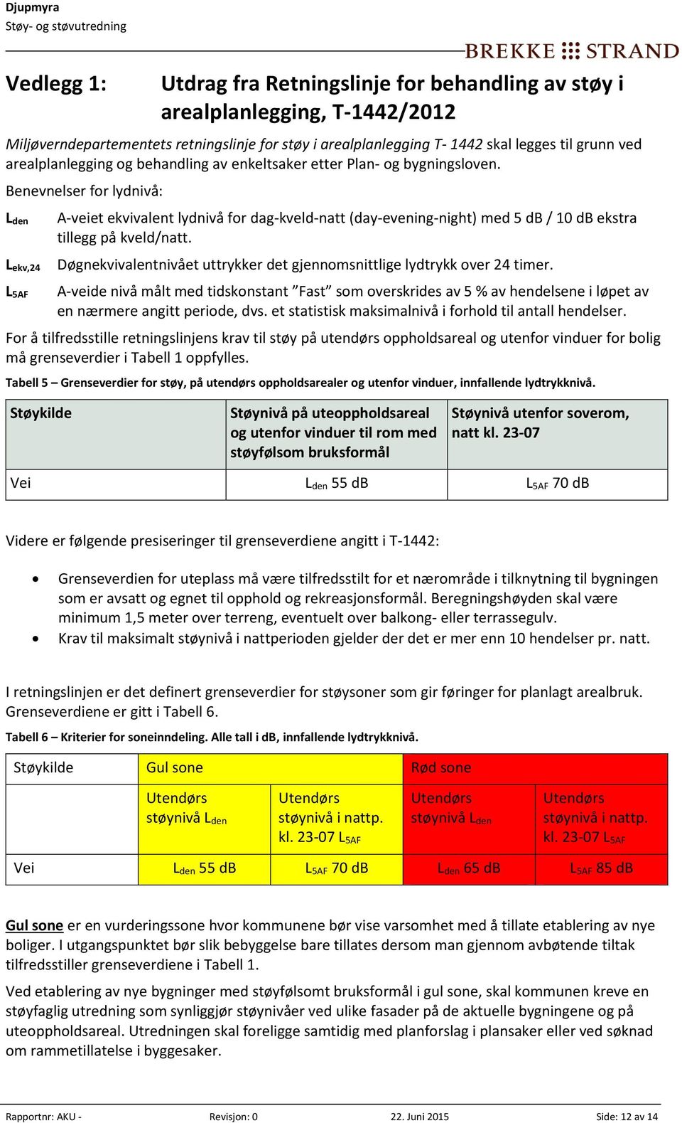 Benevnelser for lydnivå: L den L ekv,24 L 5AF A-veiet ekvivalent lydnivå for dag-kveld-natt (day-evening-night) med 5 db / 10 db ekstra tillegg på kveld/natt.