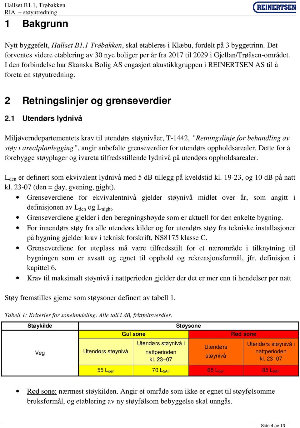 I den forbindelse har Skanska Bolig AS engasjert akustikkgruppen i REINERTSEN AS til å foreta en støyutredning. 2 Retningslinjer og grenseverdier 2.