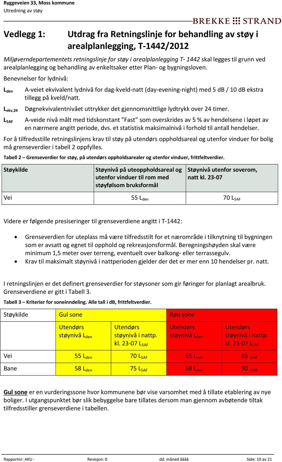 Benevnelser for lydnivå: L den L ekv,24 L 5AF A veiet ekvivalent lydnivå for dag kveld natt (day evening night) med 5 db / 10 db ekstra tillegg på kveld/natt.