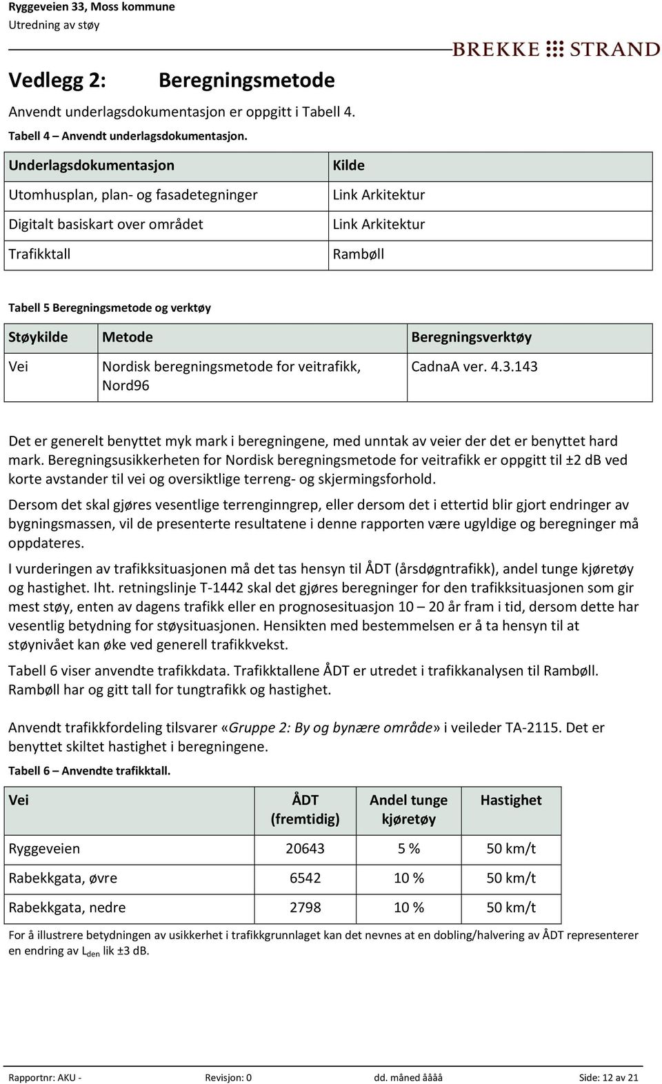 Metode Beregningsverktøy Vei Nordisk beregningsmetode for veitrafikk, Nord96 CadnaA ver. 4.3.143 Det er generelt benyttet myk mark i beregningene, med unntak av veier der det er benyttet hard mark.