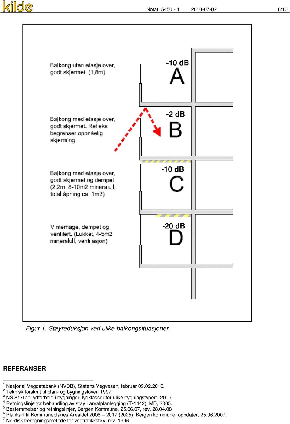 3 NS 8175: "Lydforhold i bygninger, lydklasser for ulike bygningstyper", 2005. 4 Retningslinje for behandling av støy i arealplanlegging (T-1442), MD, 2005.