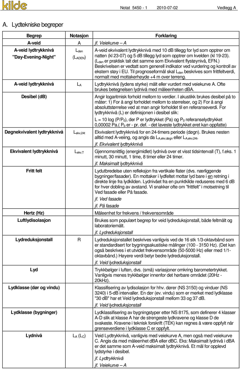 (kl 19-23). (L den er praktisk talt det samme som Ekvivalent flystøynivå, EFN.) Beskrivelsen er vedtatt som generell indikator ved vurdering og kontroll av ekstern støy i EU.