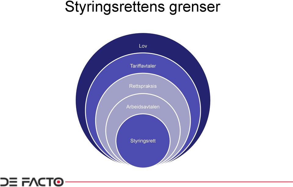 Tariffavtaler