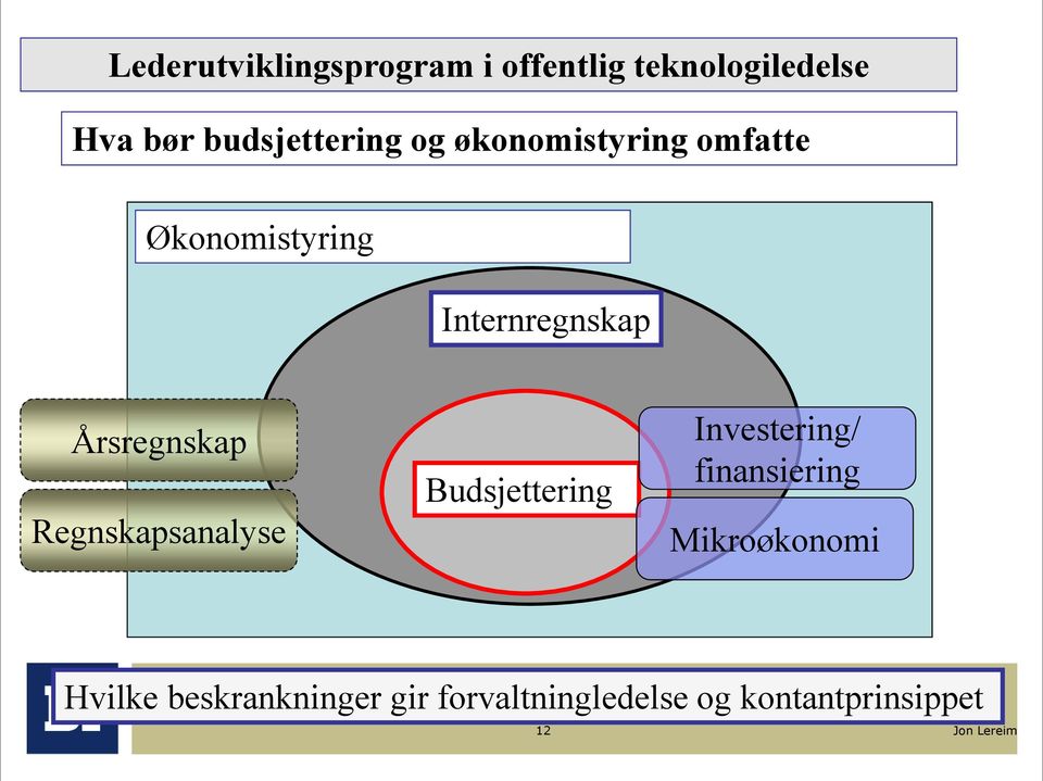 Årsregnskap Regnskapsanalyse Budsjettering Investering/ finansiering