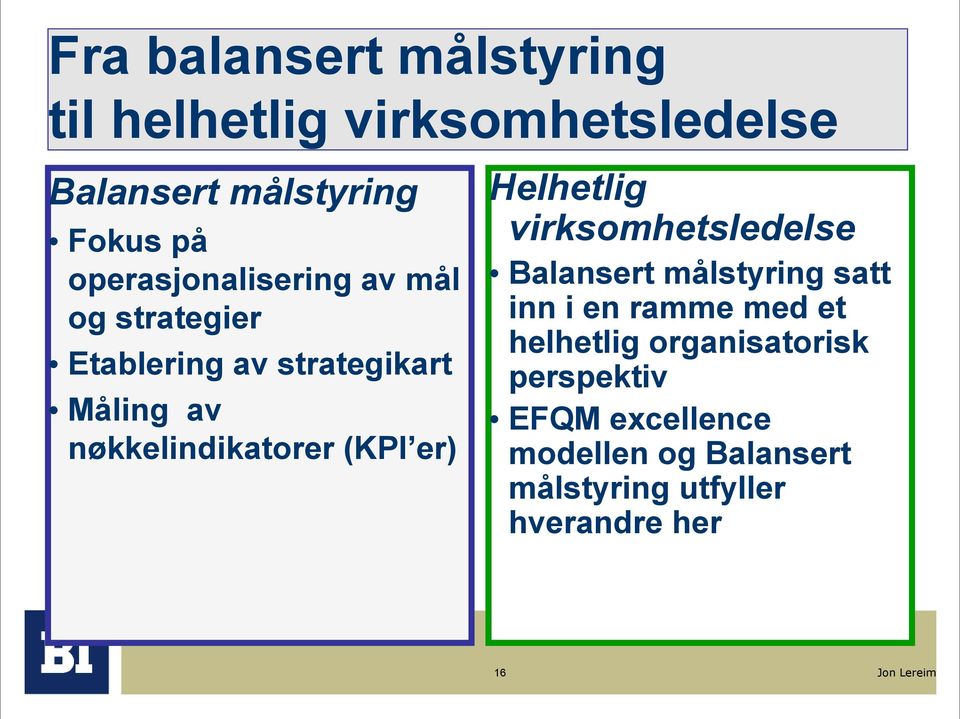 (KPI er) Helhetlig virksomhetsledelse Balansert målstyring satt inn i en ramme med et