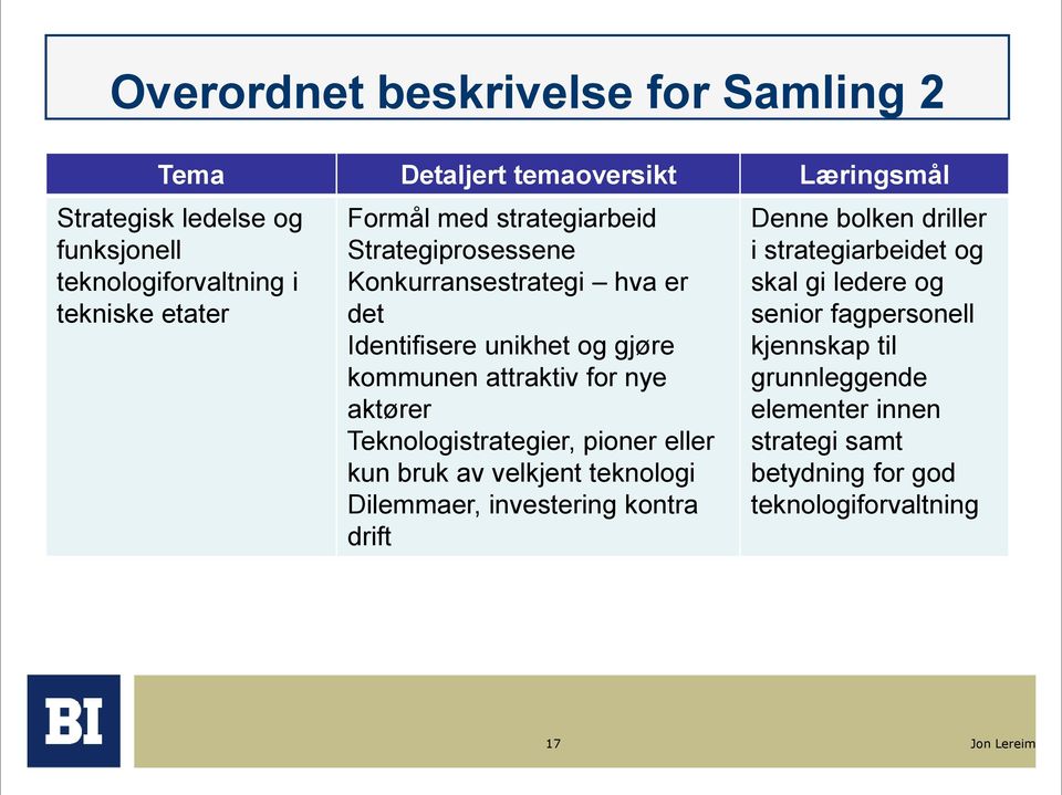 aktører Teknologistrategier, pioner eller kun bruk av velkjent teknologi Dilemmaer, investering kontra drift Denne bolken driller i