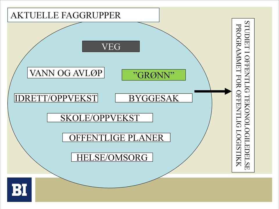 OFFENTLIGE PLANER HELSE/OMSORG STUDIET I