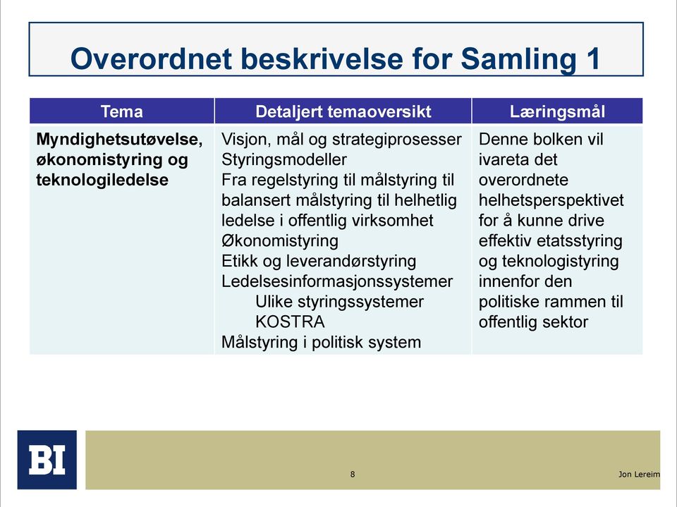 Økonomistyring Etikk og leverandørstyring Ledelsesinformasjonssystemer Ulike styringssystemer KOSTRA Målstyring i politisk system Denne bolken vil