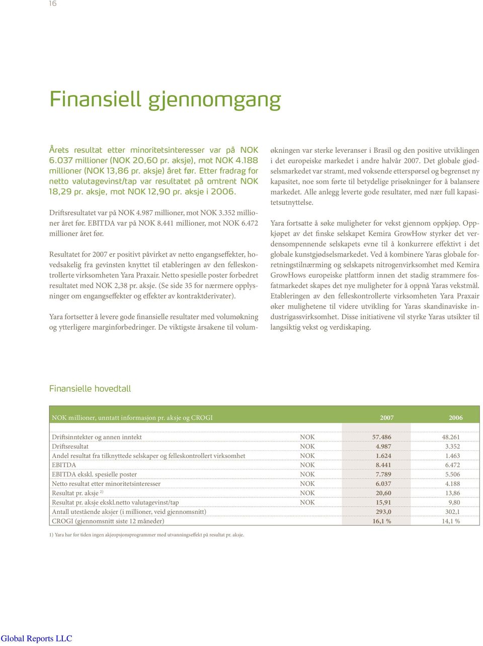 EBITDA var på NOK 8.441 millioner, mot NOK 6.472 millioner året før.