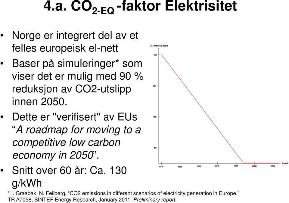 Dette er "verifisert" av EUs A roadmap for moving to a competitive low carbon economy in 2050. Snitt over 60 år: Ca.