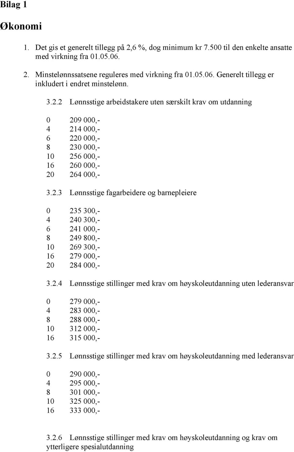 2.4 Lønnsstige stillinger med krav om høyskoleutdanning uten lederansvar 0 279 000,- 4 283 000,- 8 288 000,- 10 312 000,- 16 315 000,- 3.2.5 Lønnsstige stillinger med krav om høyskoleutdanning med lederansvar 0 290 000,- 4 295 000,- 8 301 000,- 10 325 000,- 16 333 000,- 3.