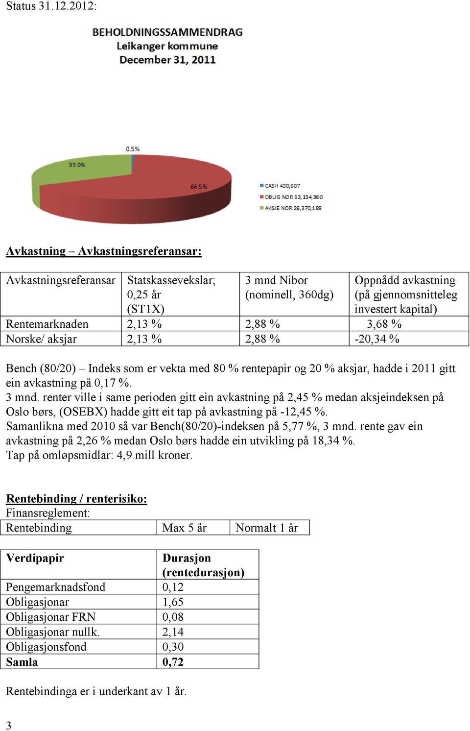 Oppnådd avkastning (på gjennomsnitteleg investert kapital) Bench (80/20) Indeks som er vekta med 80 % rentepapir og 20 % aksjar, hadde i 2011 gitt ein avkastning på 0,17 %. 3 mnd.