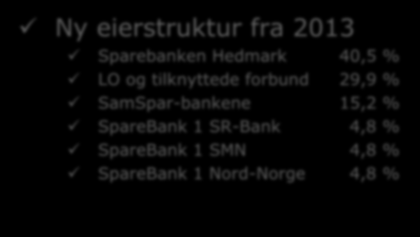 Bank 1 Oslo Akershus AS Agenda Forretningsbank med sparebankprofil og lange relasjoner med