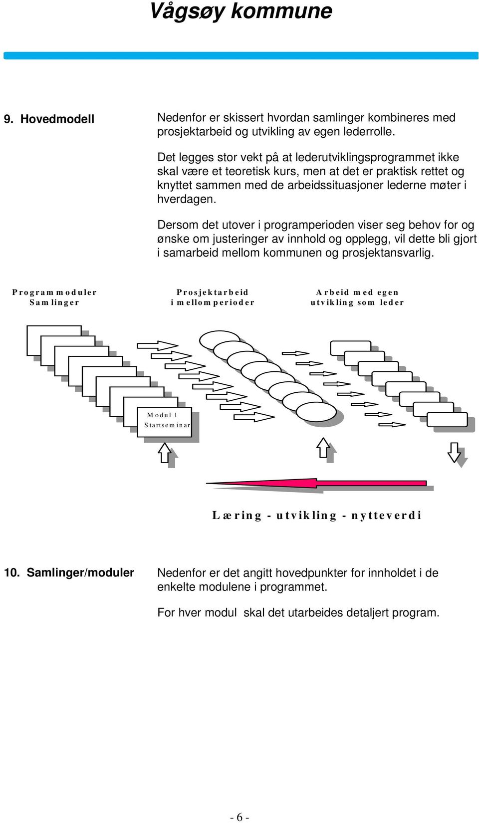 Dersom det utover i programperioden viser seg behov for og ønske om justeringer av innhold og opplegg, vil dette bli gjort i samarbeid mellom kommunen og prosjektansvarlig.