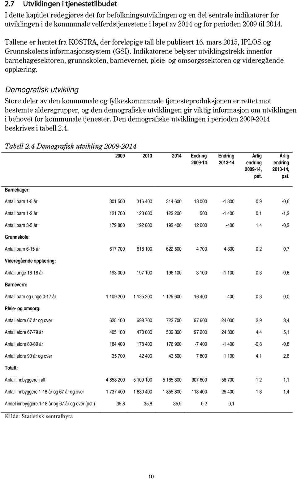 Indikatorene belyser utviklingstrekk innenfor barnehagesektoren, grunnskolen, barnevernet, pleie- og omsorgssektoren og videregående opplæring.