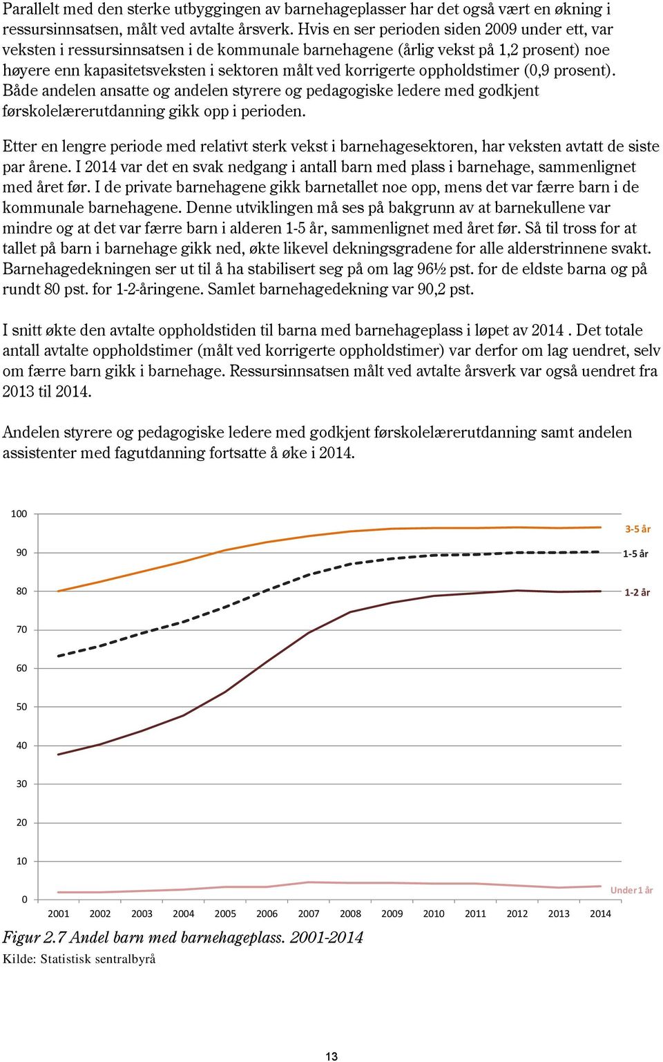 oppholdstimer (0,9 prosent). Både andelen ansatte og andelen styrere og pedagogiske ledere med godkjent førskolelærerutdanning gikk opp i perioden.