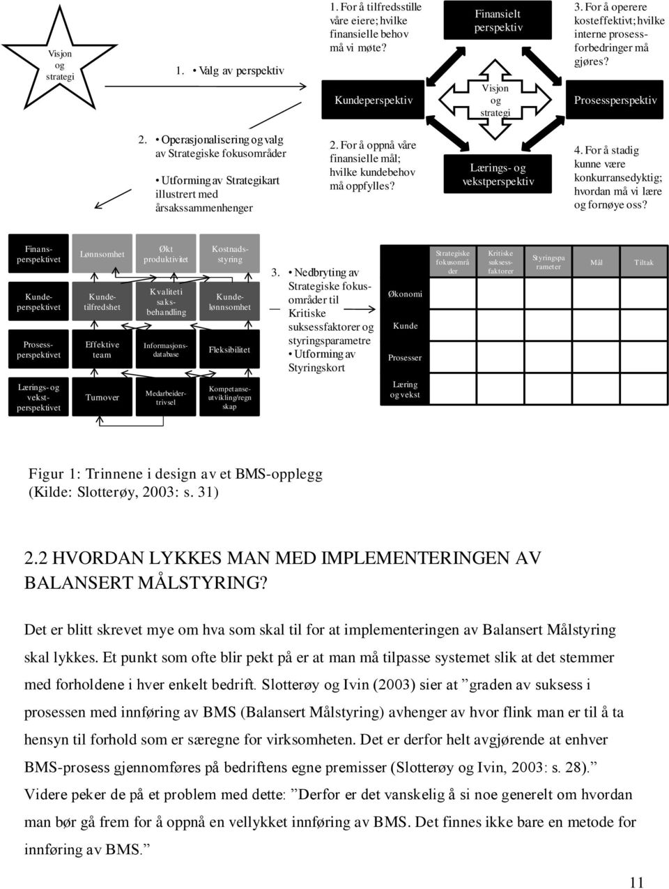 Utforming av Strategikart illustrert med årsakssammenhenger 2. For å oppnå våre finansielle mål; hvilke kundebehov må oppfylles? Lærings- og vekstperspektiv 4.