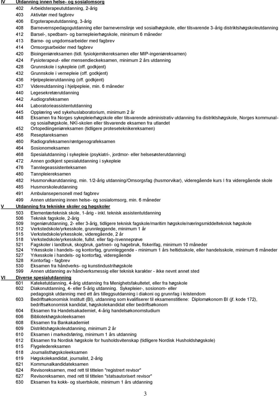 med fagbrev 420 Bioingeniøreksamen (tidl. fysiokjemikereksamen eller MIP-ingeniøreksamen) 424 Fysioterapeut- eller mensendieckeksamen, minimum 2 års utdanning 428 Grunnskole i sykepleie (off.