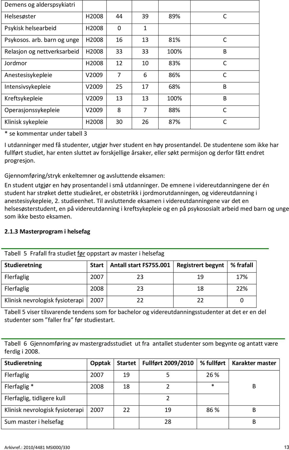 13 100% B Operasjonssykepleie V2009 8 7 88% C Klinisk sykepleie H2008 30 26 87% C * se kommentar under tabell 3 I utdanninger med få studenter, utgjør hver student en høy prosentandel.