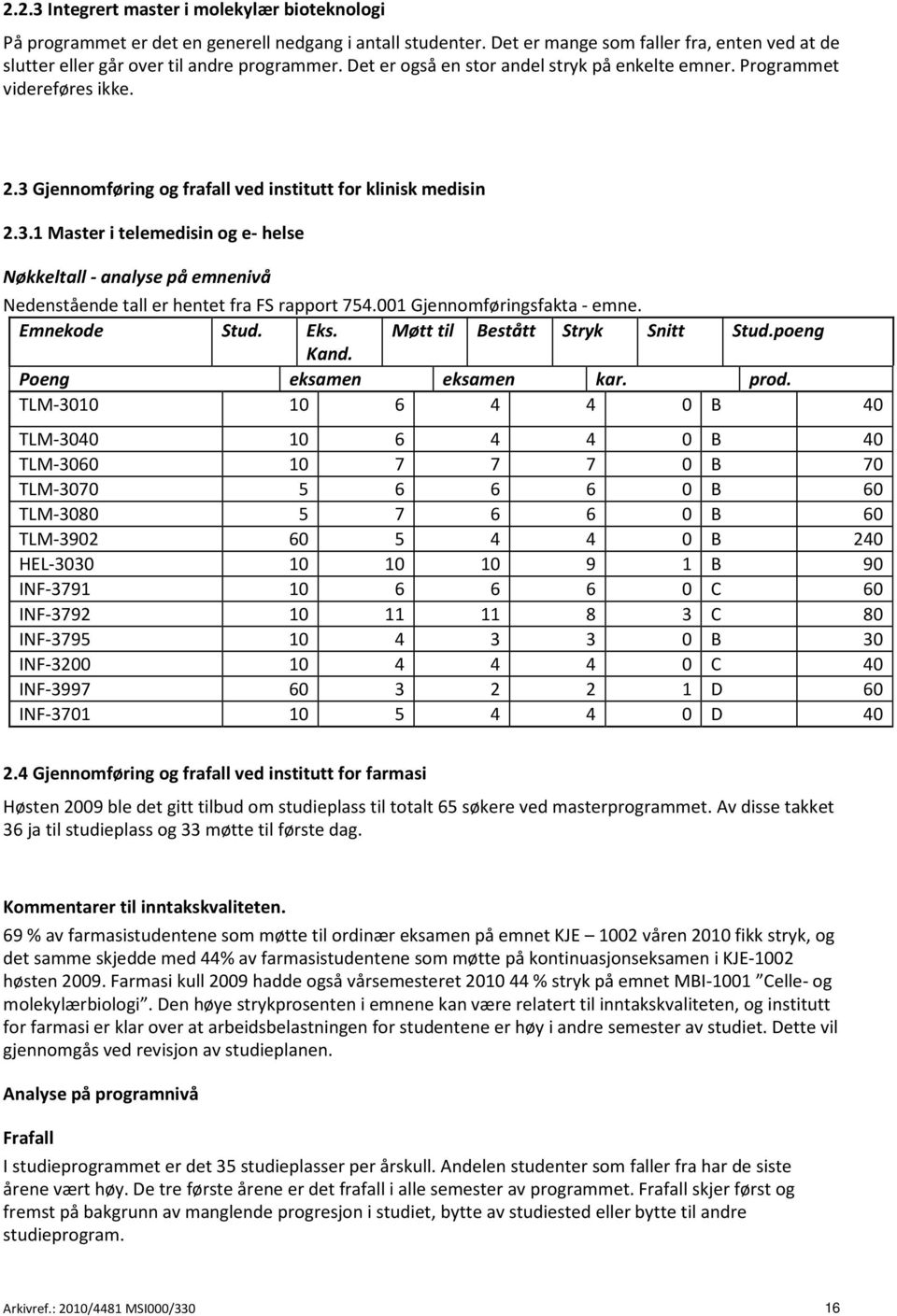 001 Gjennomføringsfakta - emne. Emnekode Stud. Eks. Kand. Møtt til Bestått Stryk Snitt Stud.poeng Poeng eksamen eksamen kar. prod.