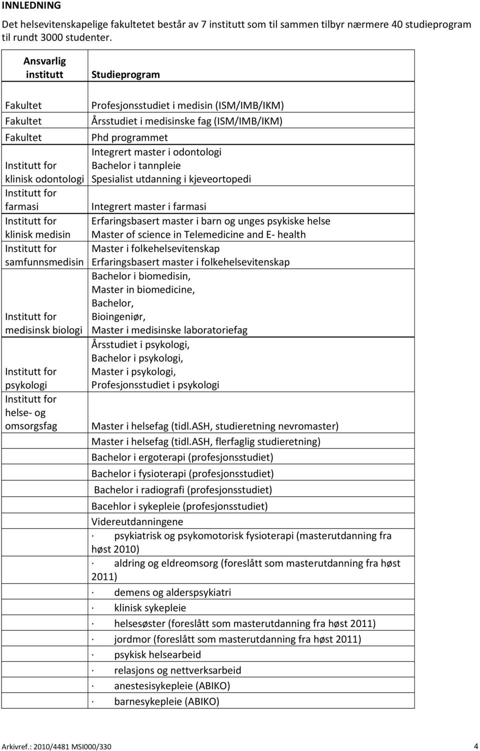 biologi Institutt for psykologi Institutt for helse- og omsorgsfag Profesjonsstudiet i medisin (ISM/IMB/IKM) Årsstudiet i medisinske fag (ISM/IMB/IKM) Phd programmet Integrert master i odontologi