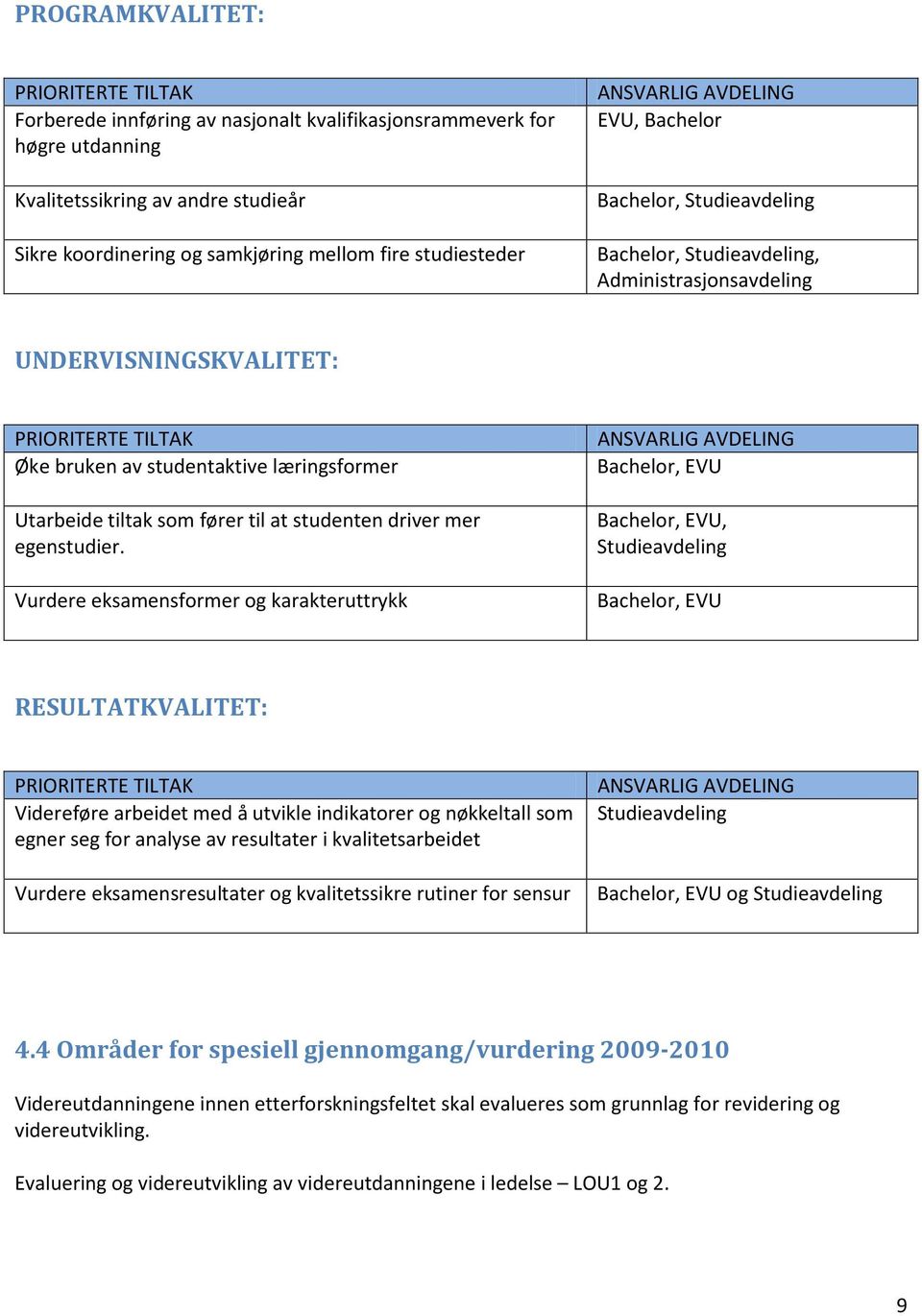 læringsformer Utarbeide tiltak som fører til at studenten driver mer egenstudier.