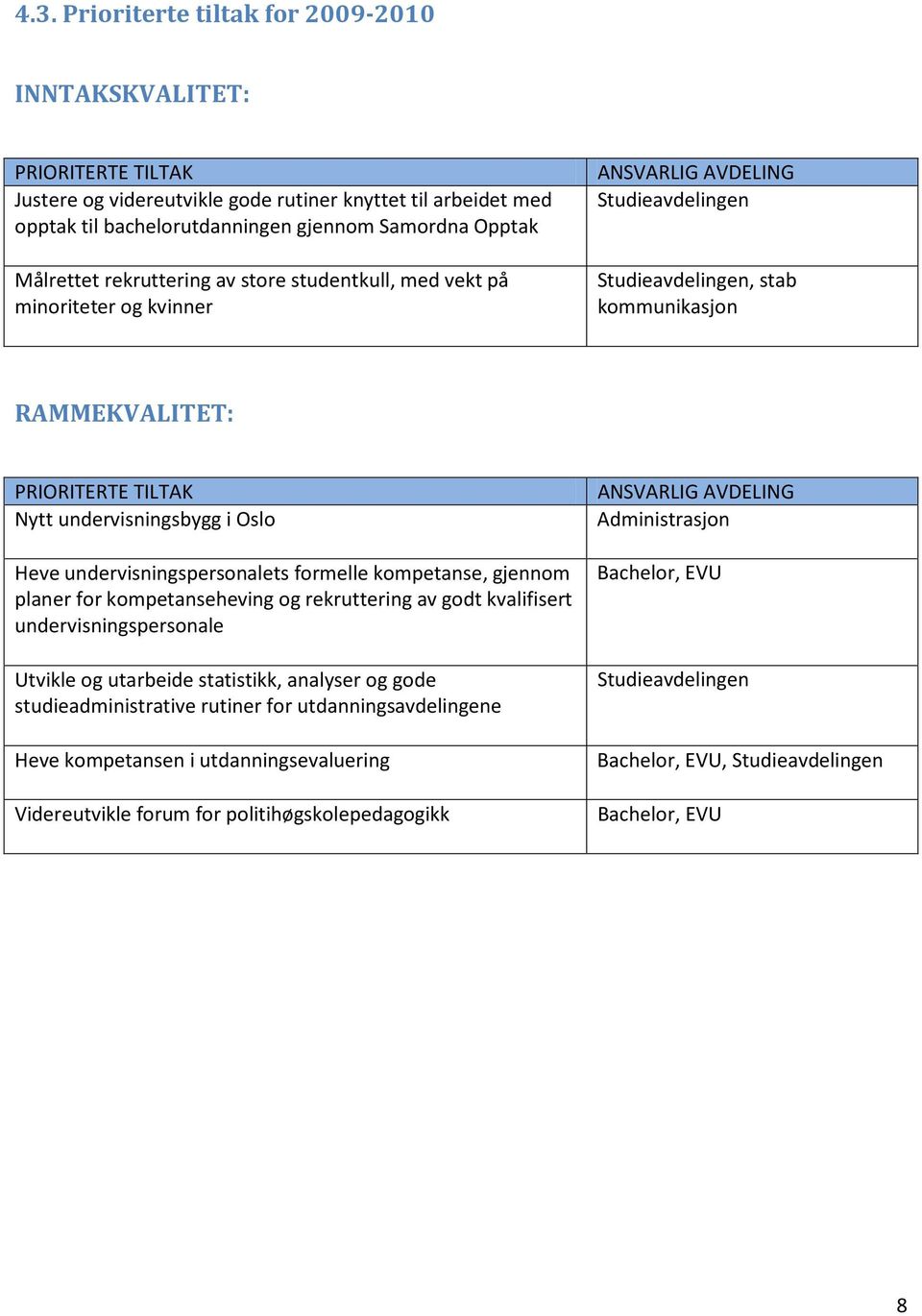 undervisningspersonalets formelle kompetanse, gjennom planer for kompetanseheving og rekruttering av godt kvalifisert undervisningspersonale Utvikle og utarbeide statistikk, analyser og gode