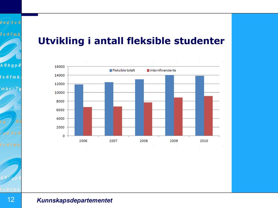 fleksible