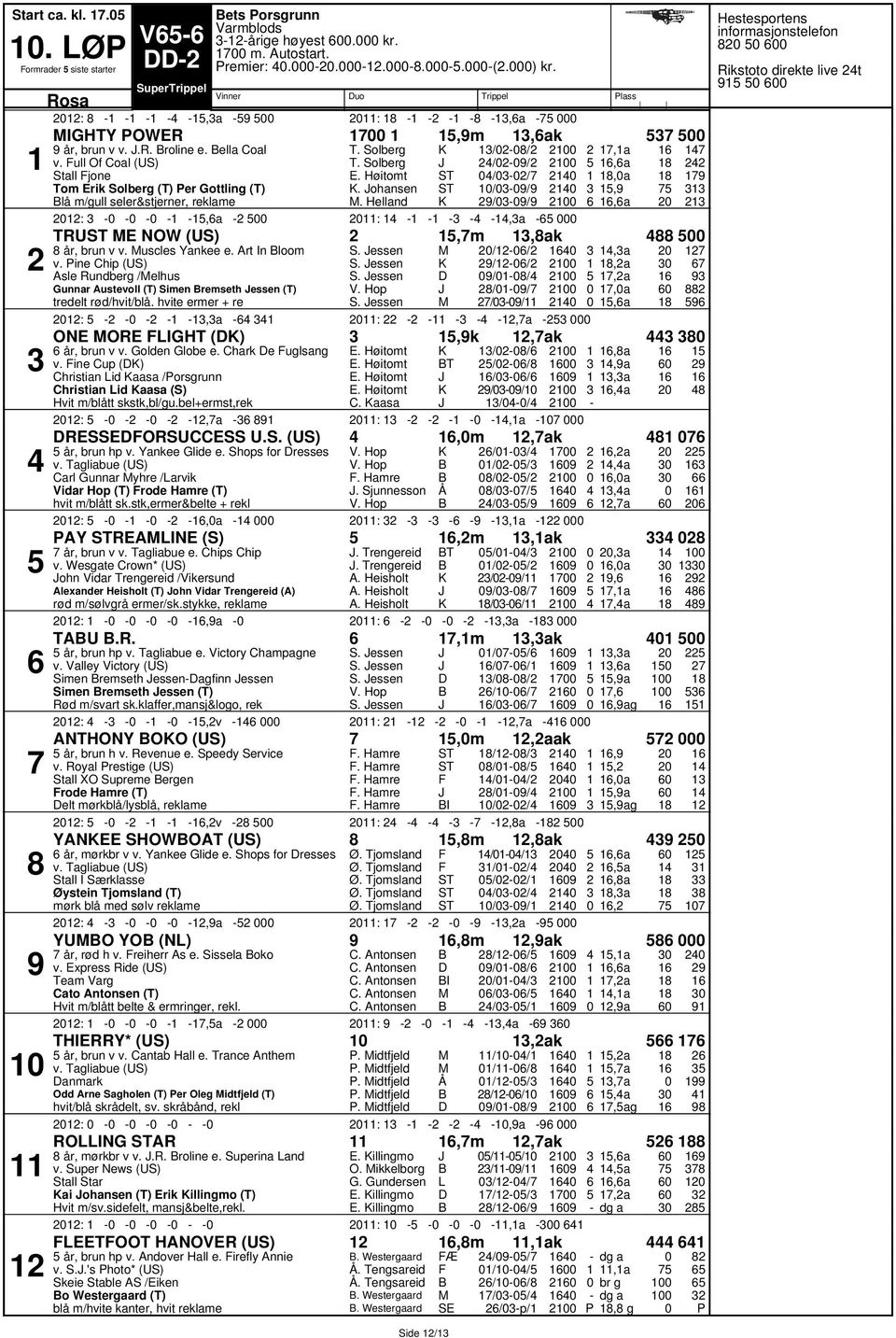 uscles Yankee e. Art In loom v. ine Chip (US) Asle Rundberg /elhus Gunnar Austevoll (T) Simen remseth essen (T) tredelt rød/hvit/blå. hvite ermer + re S. essen S.