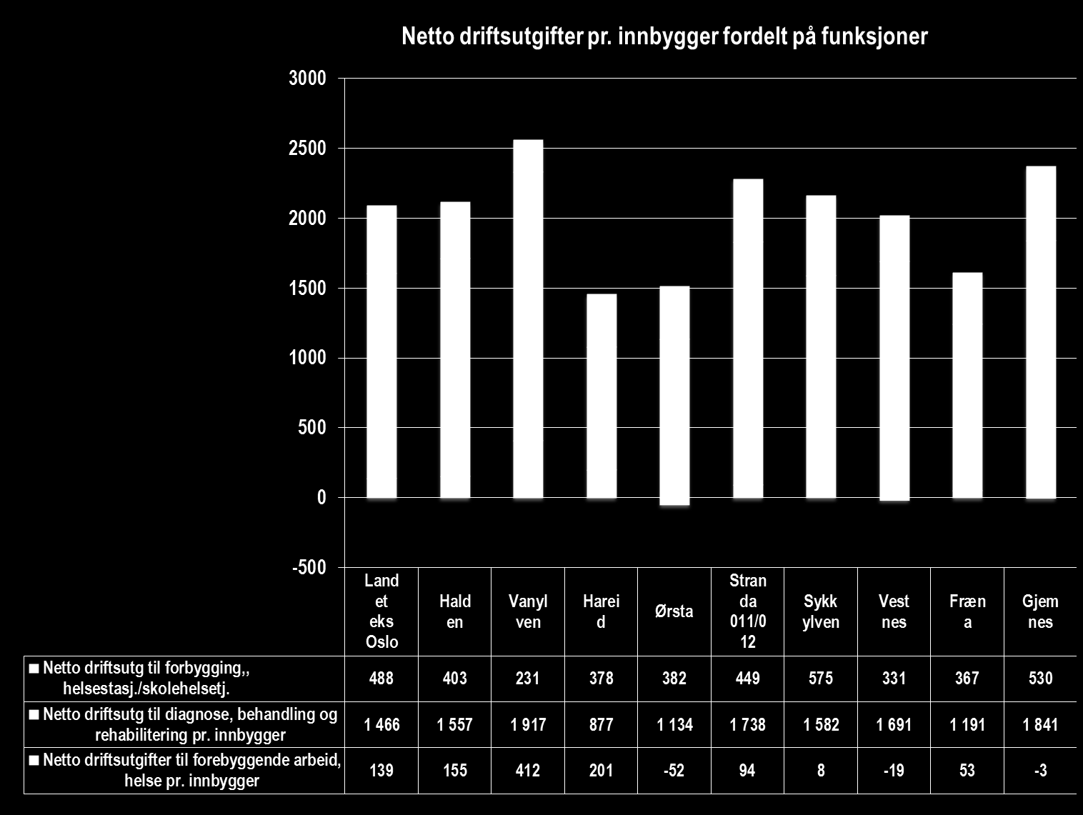 Profilen på