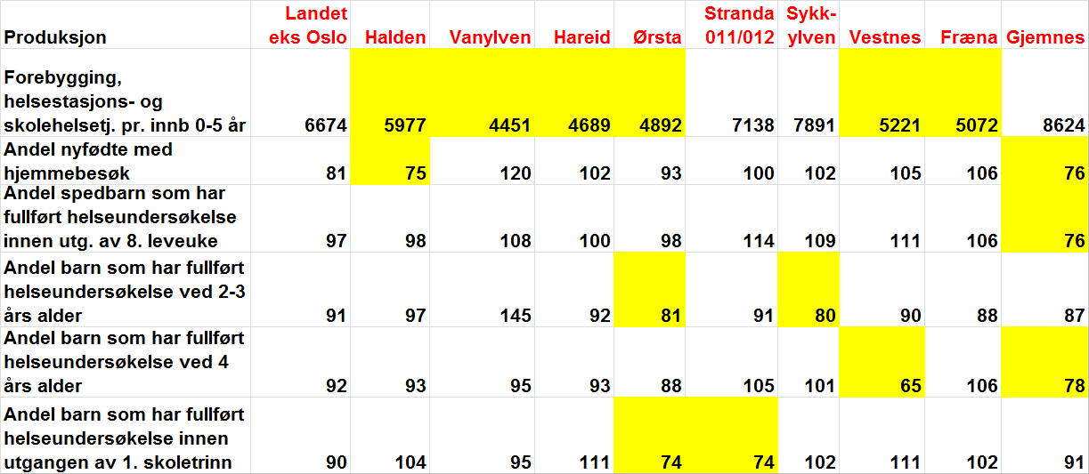 Samsvar mellom ressursinnsats og