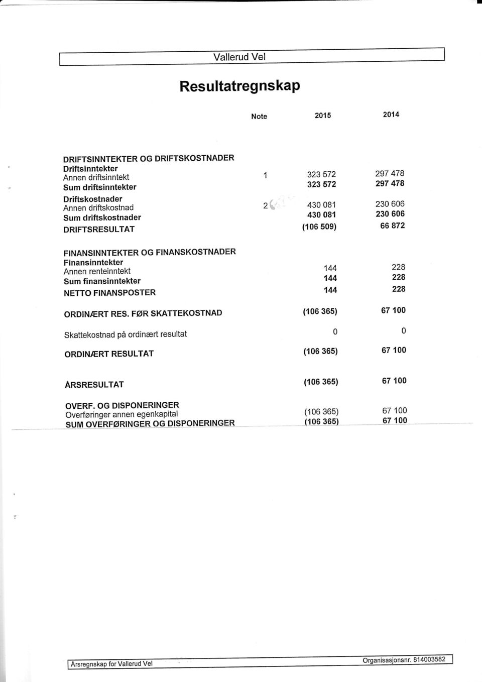 Annen renteinntekt Sum finansinntekter NETTO FINANSPOSTER 144 '.44 144 228 228 228 ORDINÆRT RES.