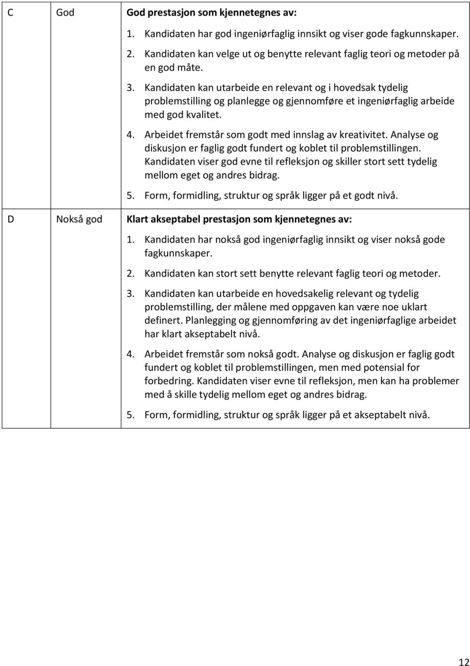 Kandidaten kan utarbeide en relevant og i hovedsak tydelig problemstilling og planlegge og gjennomføre et ingeniørfaglig arbeide med god kvalitet. 4.