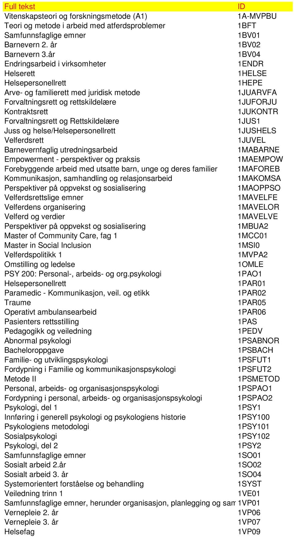 1JUKONTR Forvaltningsrett og Rettskildelære 1JUS1 Juss og helse/helsepersonellrett 1JUSHELS Velferdsrett 1JUVEL Barnevernfaglig utredningsarbeid 1MABARNE Empowerment - perspektiver og praksis