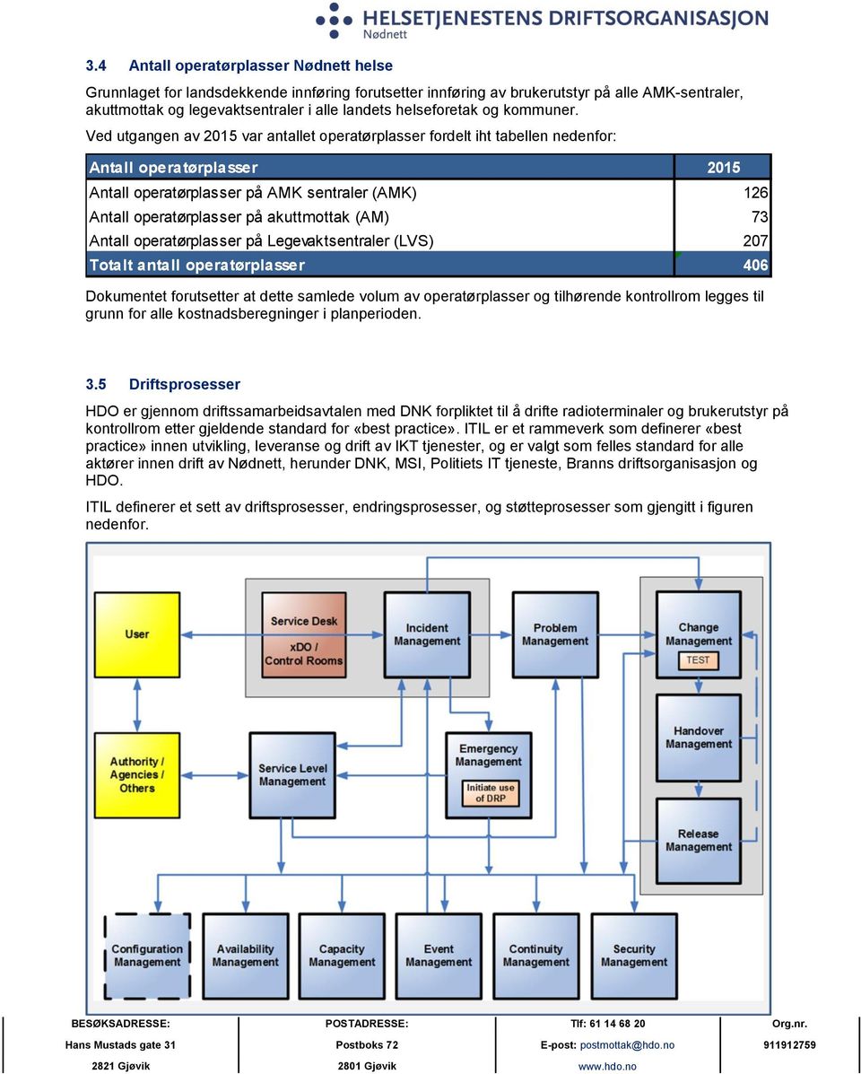 Ved utgangen av 2015 var antallet operatørplasser fordelt iht tabellen nedenfor: Antall operatørplasser 2015 Antall operatørplasser på AMK sentraler (AMK) 126 Antall operatørplasser på akuttmottak