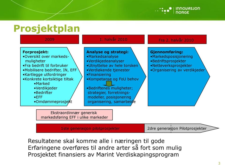 Omdømmeprosjekt Analyse og strategi: Markedsanalyse Verdikjedeanalyser Utnyttelse av hele torsken Verdiøkende tjenester Finansiering Kompetanse og FoU behov Bedriftenes muligheter; strategier,