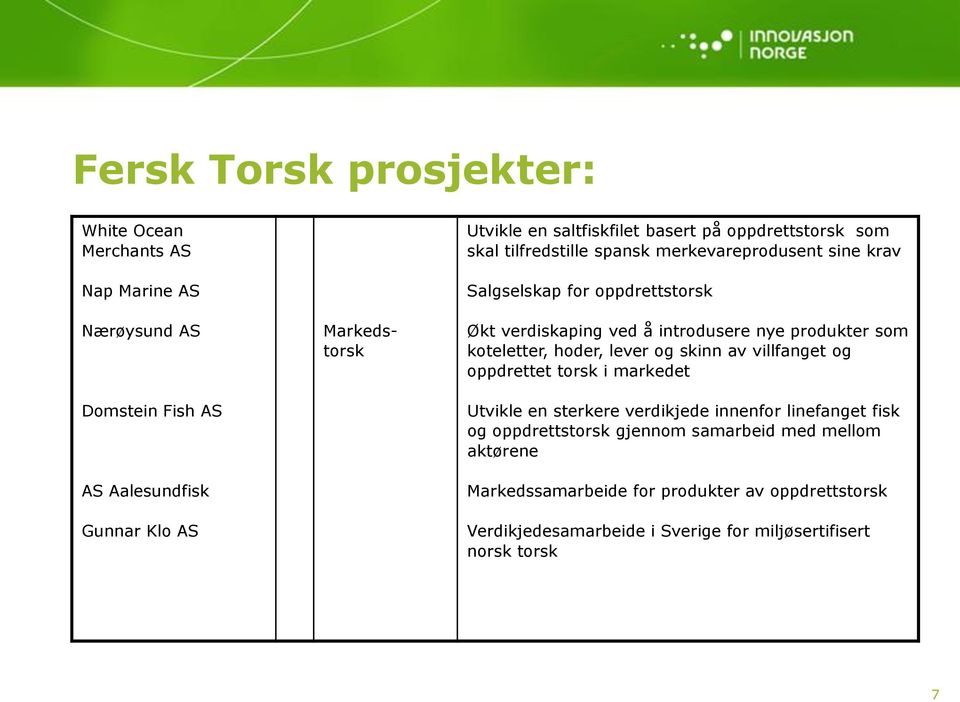 introdusere nye produkter som koteletter, hoder, lever og skinn av villfanget og oppdrettet torsk i markedet Utvikle en sterkere verdikjede innenfor