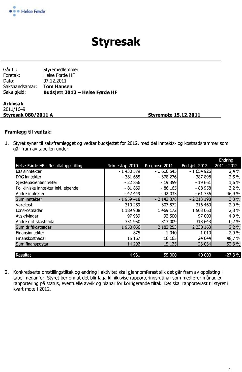 Endring - 2012 Basisinntekter - 1 430 579-1 616 545-1 654 926 2,4 % DRG inntekter - 381 665-378 276-387 898 2,5 % Gjestepasientinntekter - 22 856-19 359-19 661 1,6 % Polikliniske inntekter inkl.