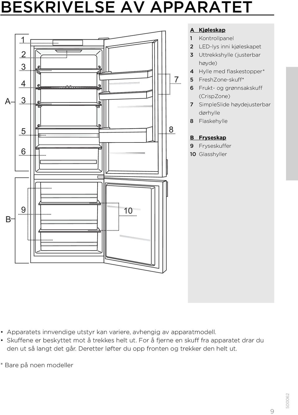 Fryseskuffer 10 Glasshyller B 9 10 Apparatets innvendige utstyr kan variere, avhengig av apparatmodell.