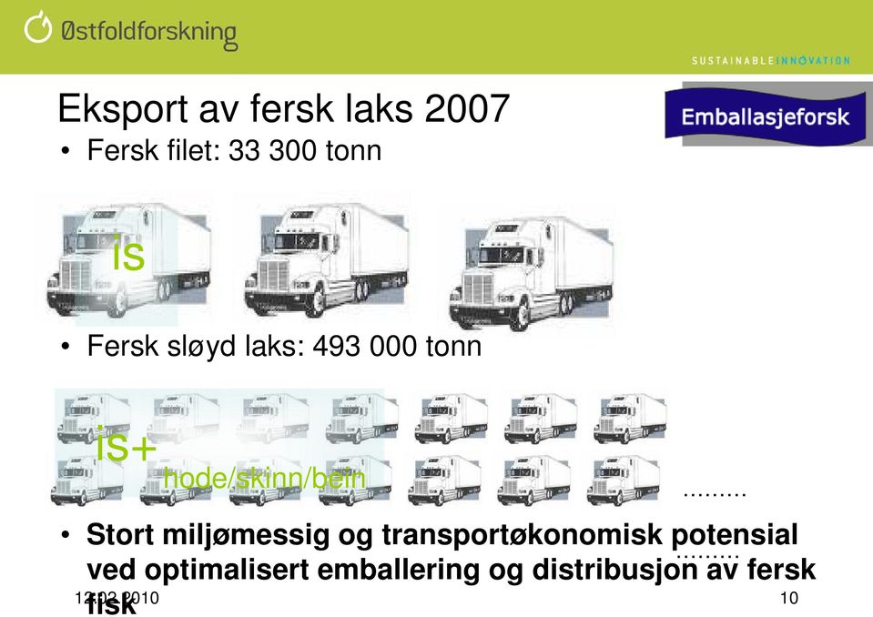 miljømessig og transportøkonomisk potensial ved