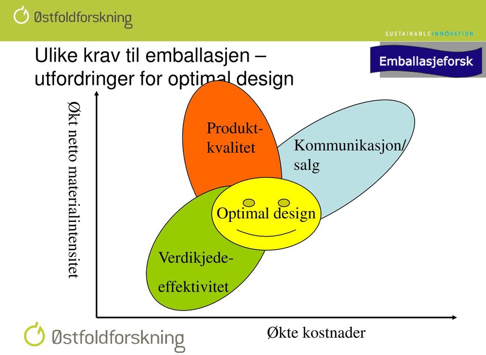 Produktkvalitet Verdikjedeeffektivitet