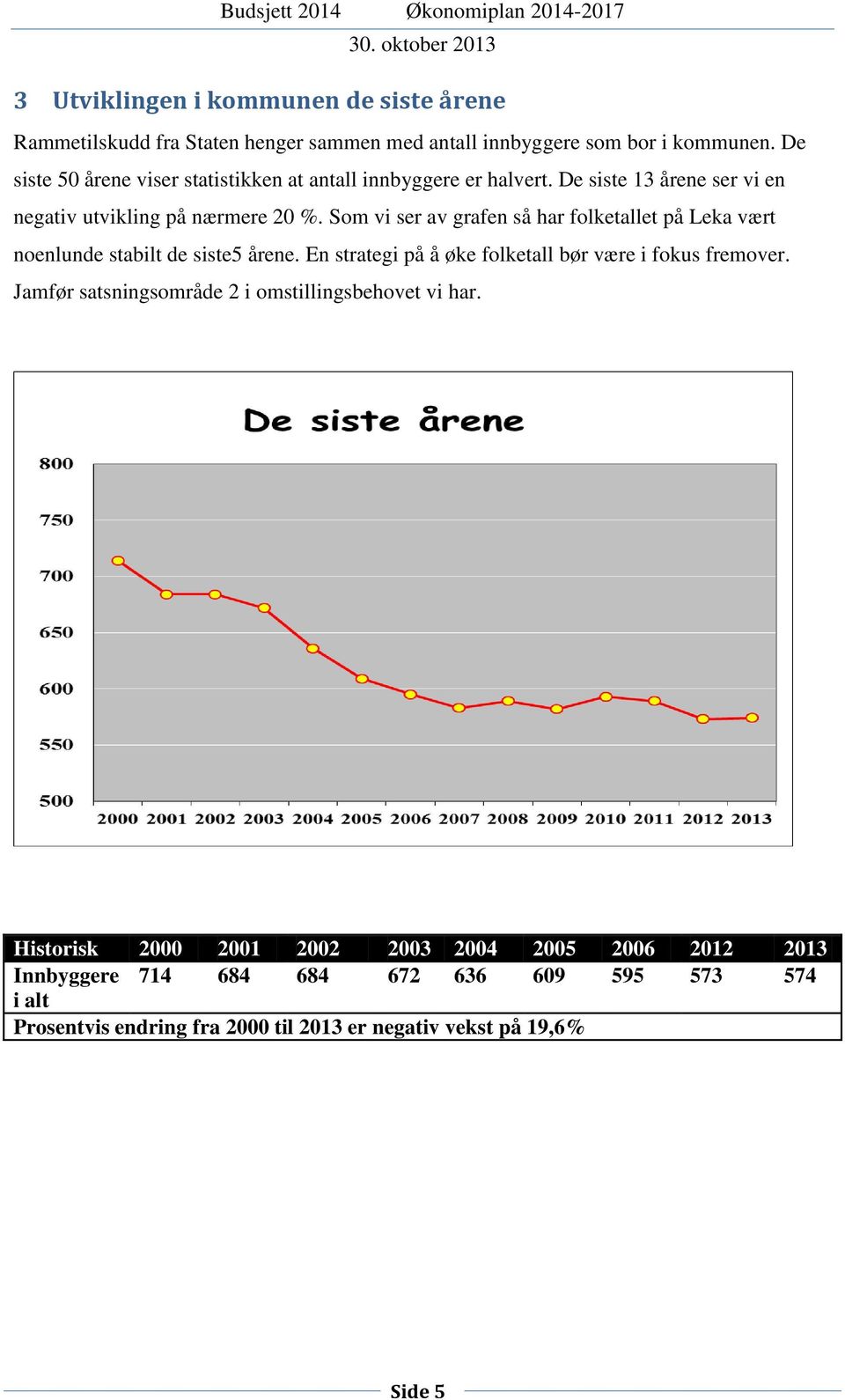 Som vi ser av grafen så har folketallet på Leka vært noenlunde stabilt de siste5 årene. En strategi på å øke folketall bør være i fokus fremover.